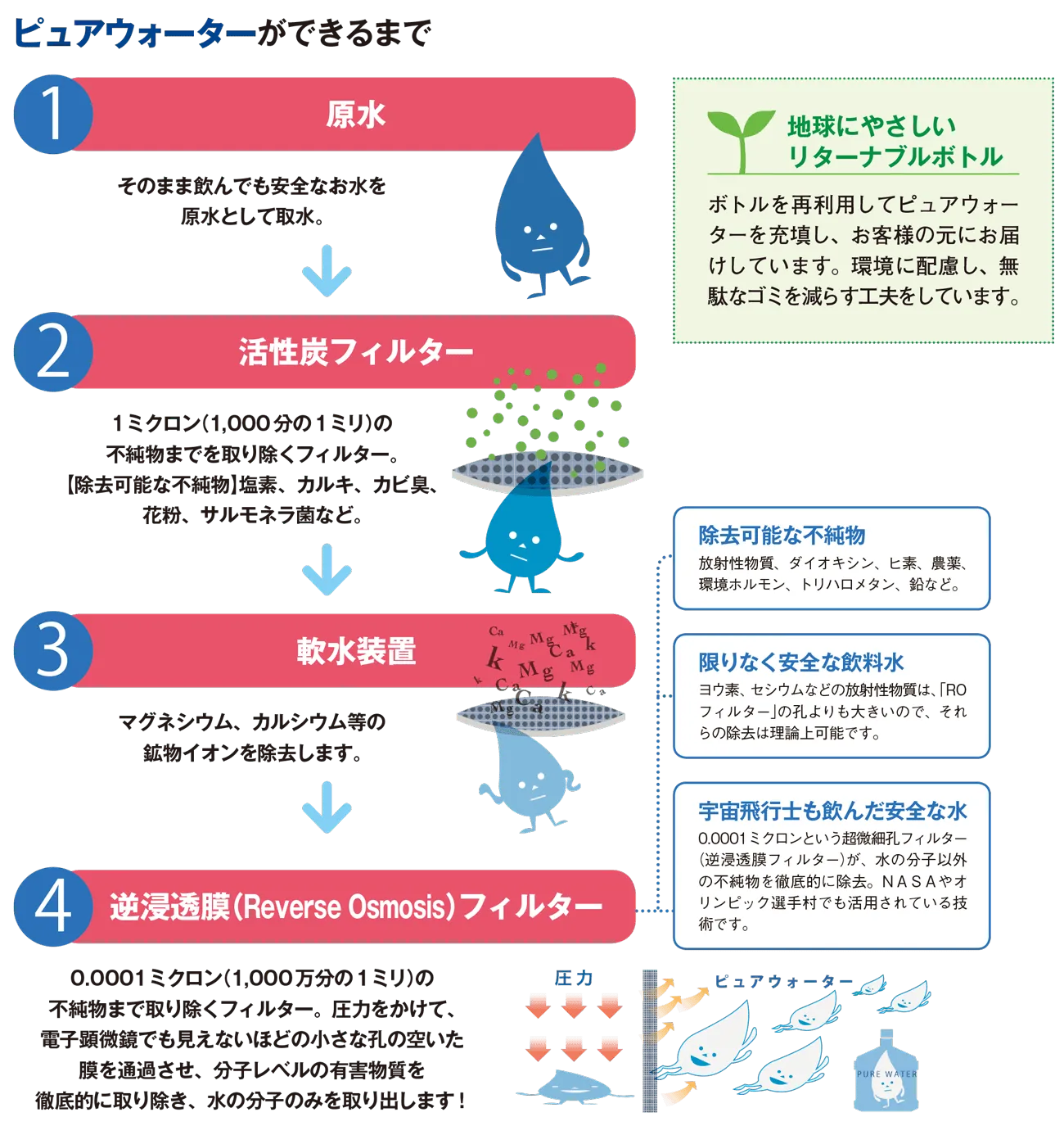 ポンパージ画像3